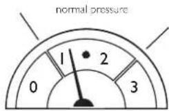 normal pressure 1 2 0 3