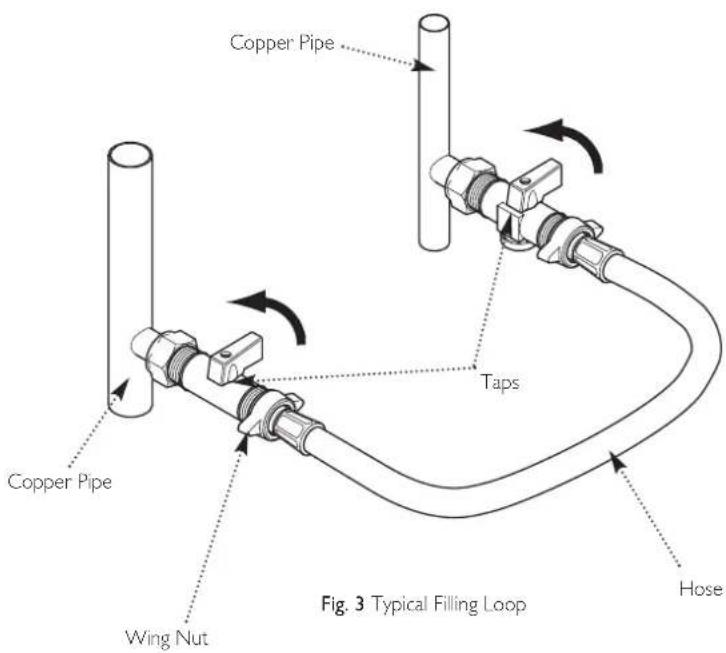 Copper Pipe Taps Copper Pipe Wing Nut Hose Fig. 3 Typical Filling Loop