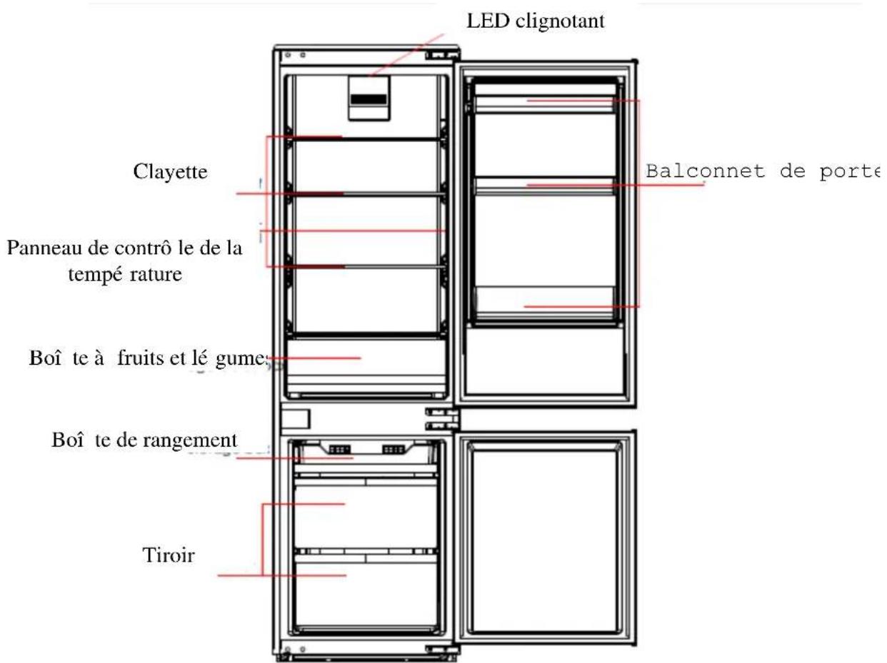 LED clignotant Clayette Balconnet de porte Panneau de contrôle le de la tempé rature Boî te à fruits et lé gumes Boî te de rangement Tiroir