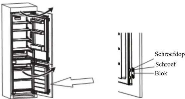 Schroefdop Schroef Blok