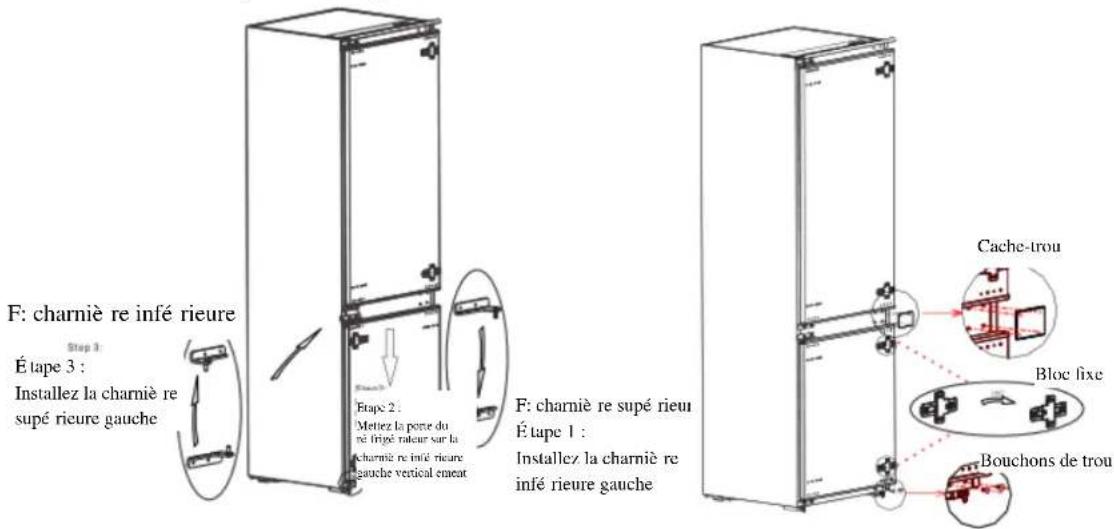 F: charniè re infé rieure Step 3 Étape 3 : Installez la charniè re supé rieure gauche F: charniè re supé rieu Étape 1 : Installez la charniè re infé rieure gauche Cache-trou Bloc fixe Bouchons de trou