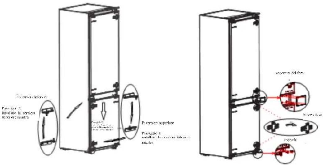 Passaggio 3: installare la cerniera superiore sinistra Passaggio 4: installare la cerniera superiore sinistra Passaggio 1: installare la cerniera inferiore sinistra E: cerniera inferiore E: cerniera superiore copertura del foro blocen front copcachi