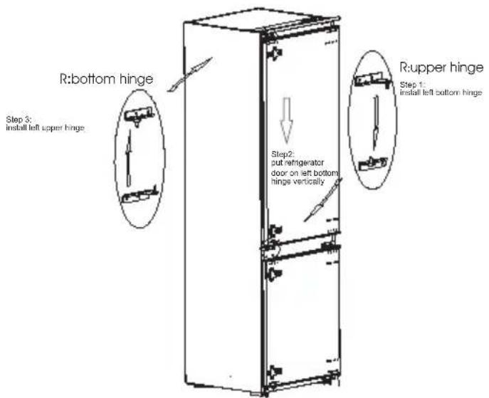 R:bottom hinge Step 3: install left upper hinge Step2: put refrigerator door on left bottom hinge vertically R:upper hinge Step 1: install left bottom hinge