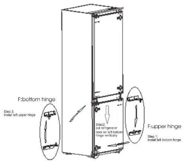 F:bottom hinge Step 3: install left upper hinge Step2: put refrigerator door on left bottom hinge vertically F:upper hinge Step 1: install left bottom hinge
