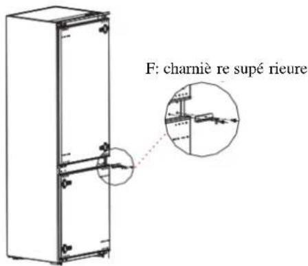 F: charniè re supé rieure