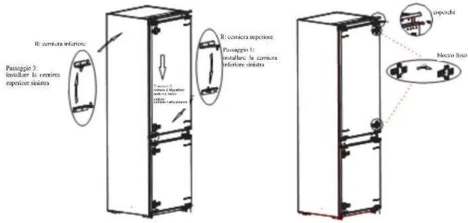 R: cerniera inferiore Passaggio 3: installare la cerniera superiore sinistra R: cerniera superiore Passaggio 1: installare la cerniera inferiore sinistra coperchi blocco fisso