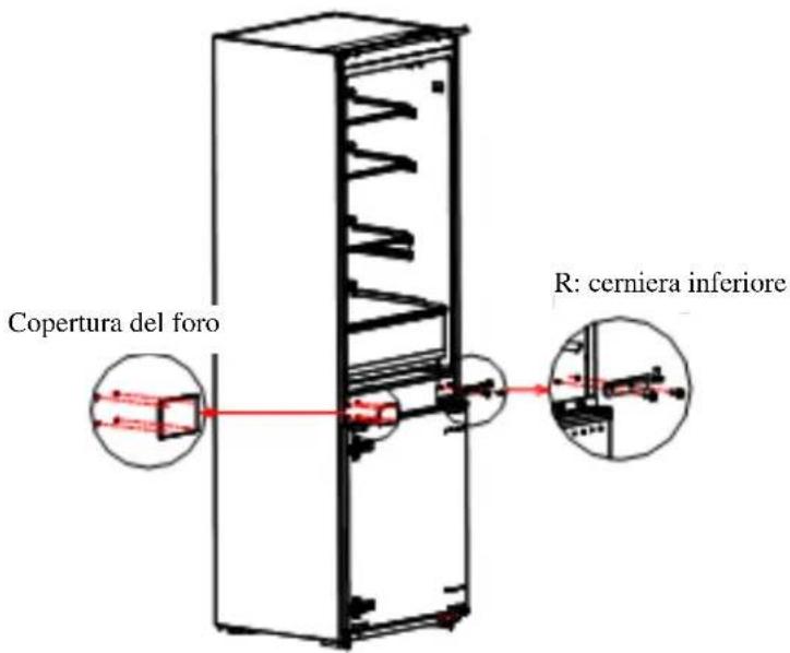 Copertura del foro R: cerniera inferiore