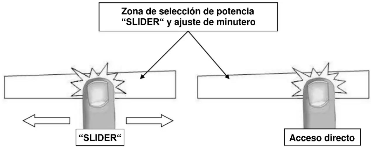 BERTAZZONI P604IM2B2NE-20 - Zona de selección de potencia "SLIDER" y ajuste de minutero - 1