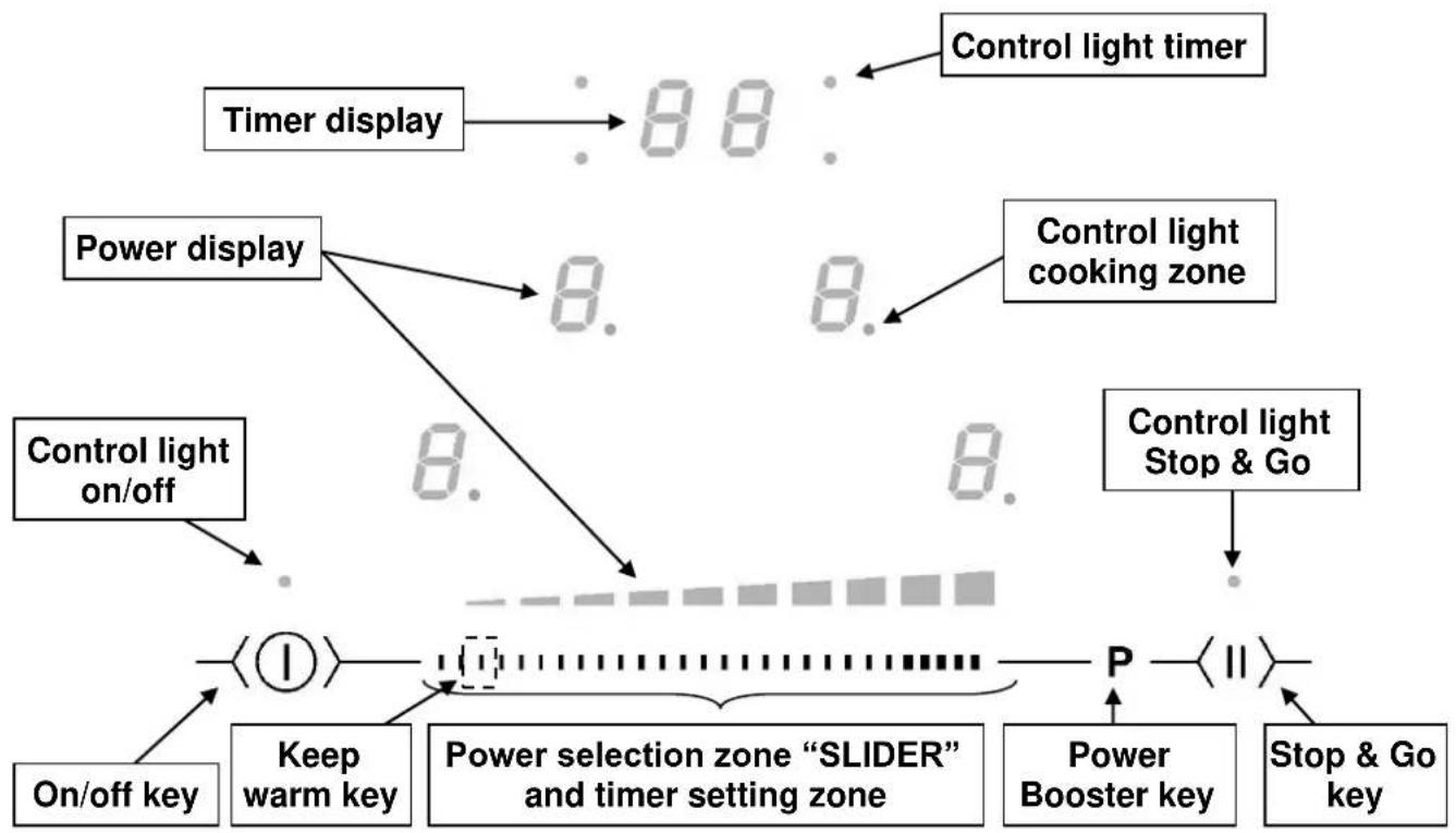 BERTAZZONI P604IM2B2NE-20 - Control panel - 1