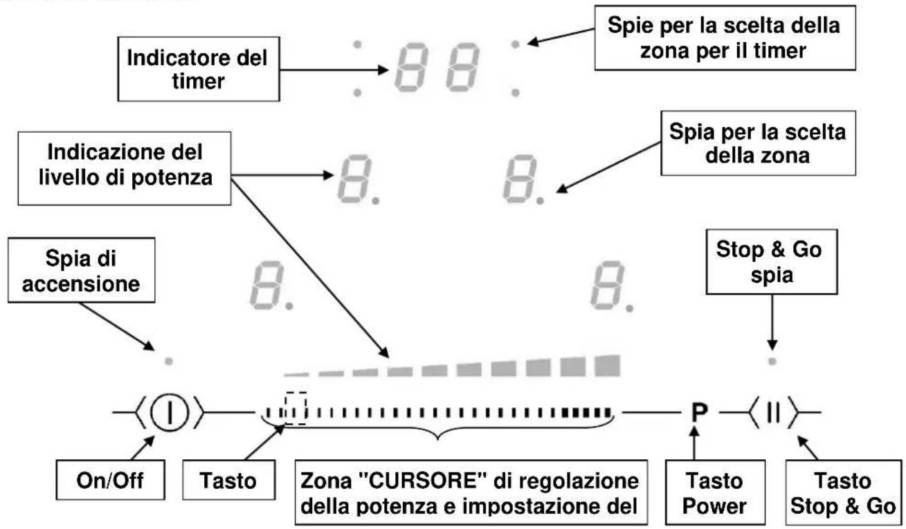BERTAZZONI P604IM2B2NE-20 - Altre misure precauzionali - 3