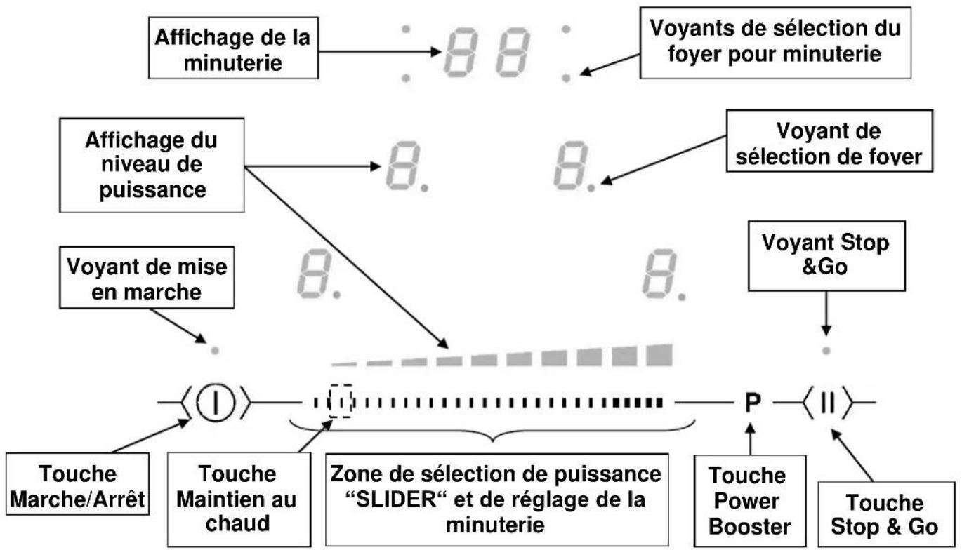 BERTAZZONI P604IM2B2NE-20 - Autres protections - 3