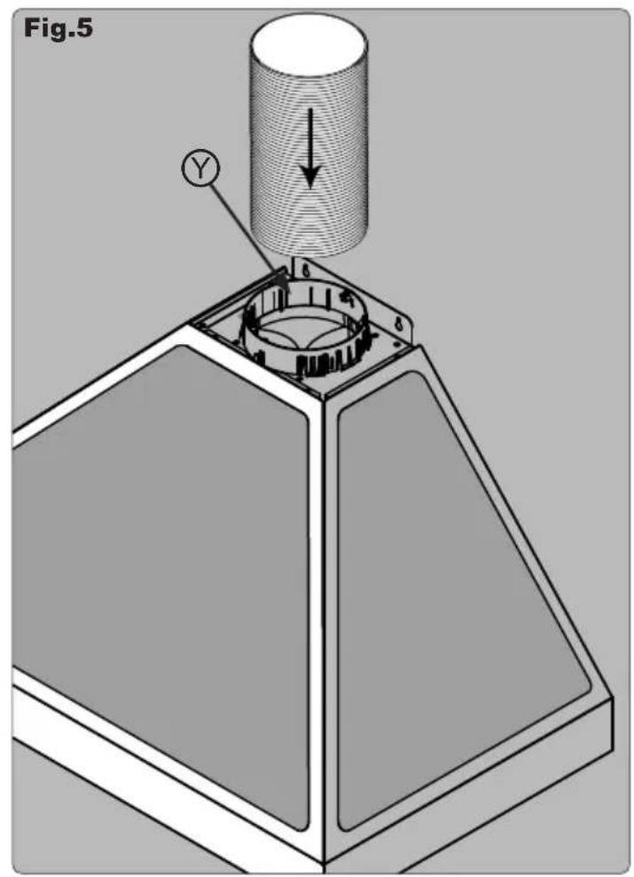 Fig.5 Y