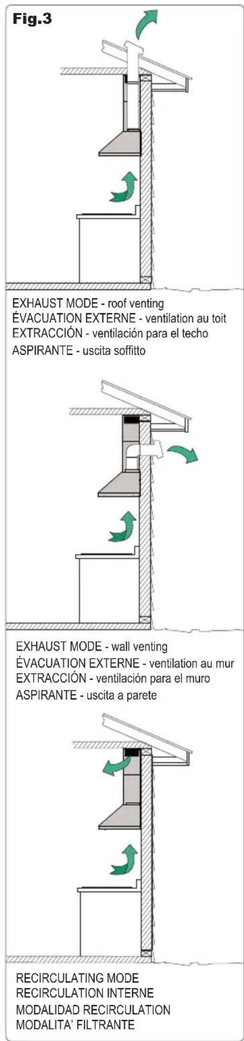 Fig.3 EXHAUST MODE - roof venting ÉVACUATION EXTERNE - ventilation au toit EXTRACCION - ventilación para el techo ASPIRANTE - uscita soffitto EXHAUST MODE - wall venting ÉVACUATION EXTERNE - ventilation au mur EXTRACCION - ventilación para el muro ASPIRANTE - uscita a parete RECIRCULATING MODE RECIRCULATION INTERNE MODALIDAD RECIRCULATION MODALITA' FILTRANTE