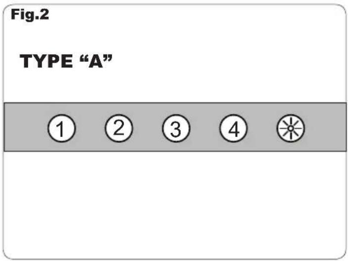 Fig.2 TYPE "A" ① ② ③ ④
