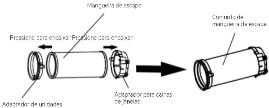 Mangueira de escape Pressione para encaixar Pressione para encaixar Adaptador de unidades Adaptador para calhas de janelas Conjunto de mangueira de escape