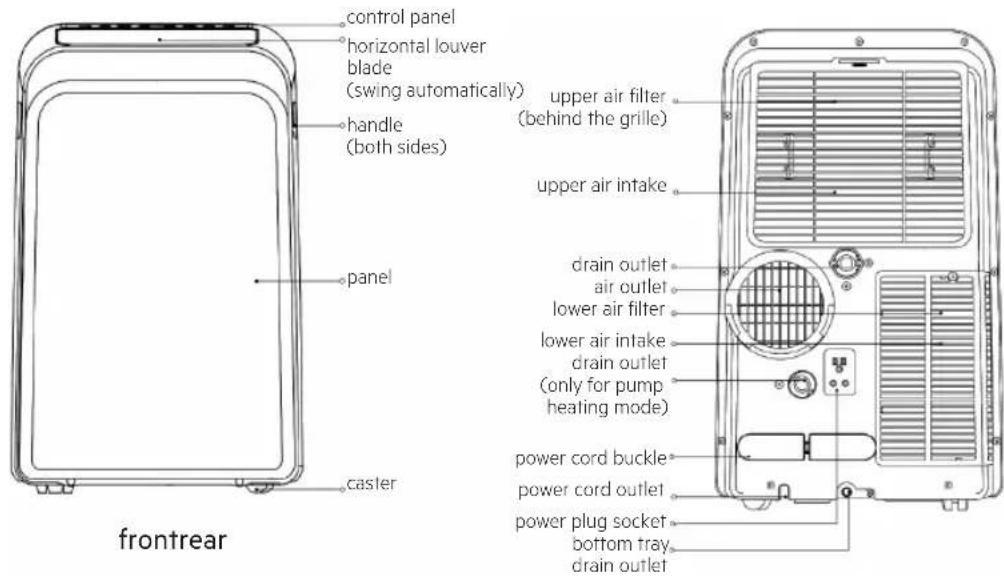 control panel horizontal louver blade (swing automatically) handle (both sides) panel caster frontrear upper air filter (behind the grille) upper air intake drain outlet air outlet lower air filter lower air intake drain outlet (only for pump heating mode) power cord buckle power cord outlet power plug socket bottom tray, drain outlet