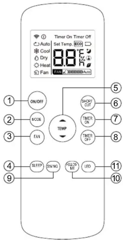 Timer On Timer Off Auto Set Temp. ECO Cool 8.8°F Dry Heat Fan FAN Auto ① ON/OFF ② MODE ③ FAN TEMP ⑤ SHORT CUT ⑥ TIMER ON ⑦ TIMER OFF ⑧ ④ SLEEP SWING FOLLOW ME LED ⑨