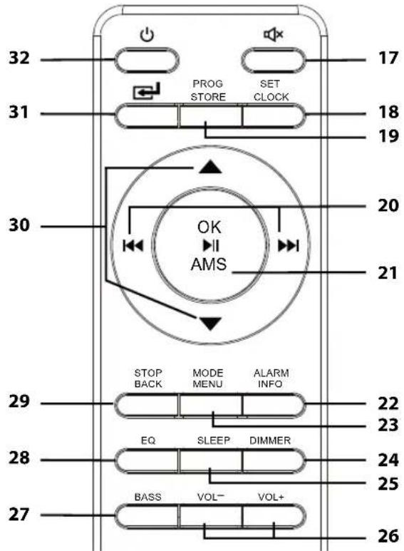32 PROG STORE SET CLOCK 17 31 18 19 30 OK AMS 20 21 29 STOP BACK MODE MENU ALARM INFO 22 23 28 EQ SLEEP DIMMER 24 25 27 BASS VOL- VOL+ 26