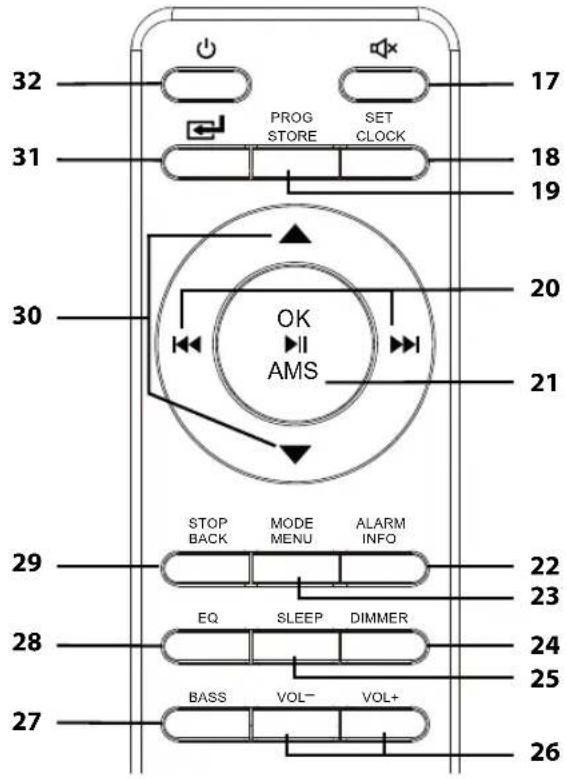 32 PROG STORE SET CLOCK 17 31 18 19 30 OK AMS 20 21 29 STOP BACK MODE MENU ALARM INFO 22 23 28 EQ SLEEP DIMMER 24 25 27 BASS VOL- VOL+ 26
