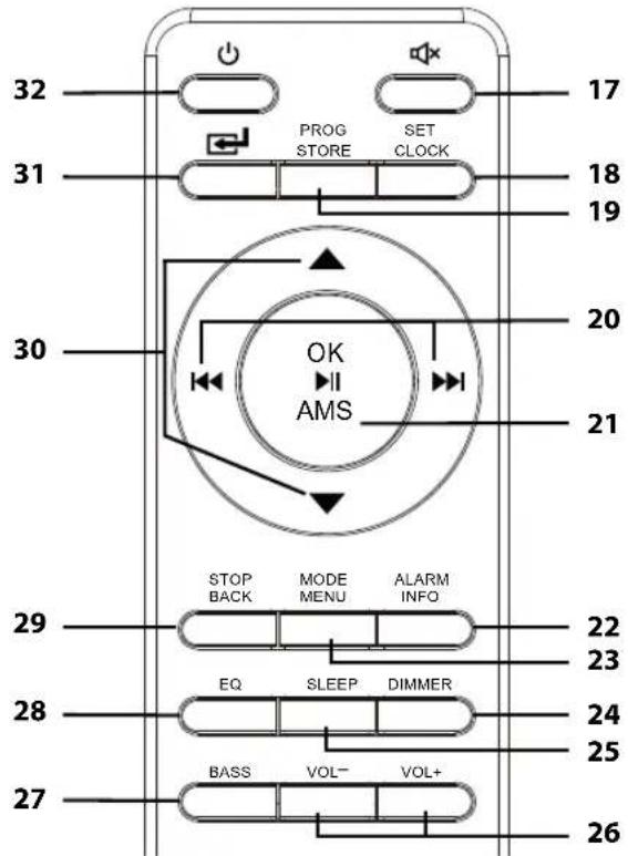 32 PROG STORE SET CLOCK 17 31 18 19 30 OK AMS 20 21 29 STOP BACK MODE MENU ALARM INFO 22 23 28 EQ SLEEP DIMMER 24 25 27 BASS VOL- VOL+ 26