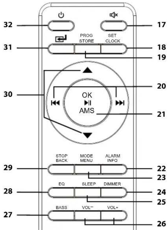 32 PROG STORE SET CLOCK 17 31 18 19 30 OK AMS 20 21 29 STOP BACK MODE MENU ALARM INFO 22 23 28 EQ SLEEP DIMMER 24 25 27 BASS VOL- VOL+ 26