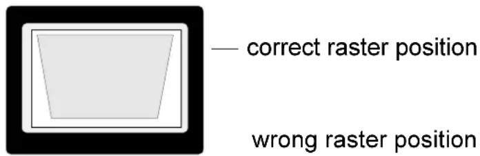 — correct raster position wrong raster position