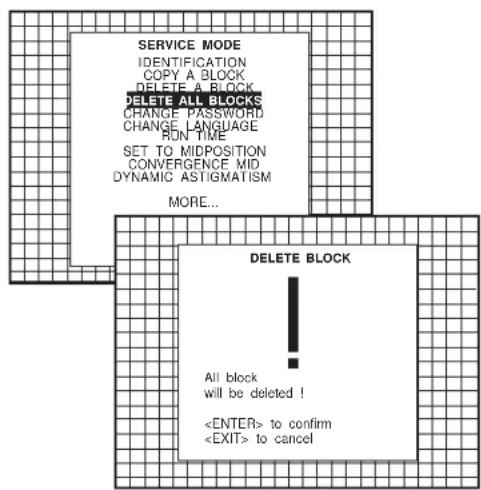 SERVICE MODE IDENTIFICATION COPY A BLOCK DELETE A BLOCK DELETE ALL BLOCKS CHANGE PASSWORD CHANGE LANGUAGE RUN TIME SET TO MIDPOSITION CONVERGENCE MID DYNAMIC ASTIGMATISM MORE... DELETE BLOCK All block will be deleted ! to confirm to cancel