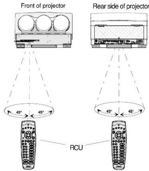 Front of projector Rear side of projector 45° 45° RCU