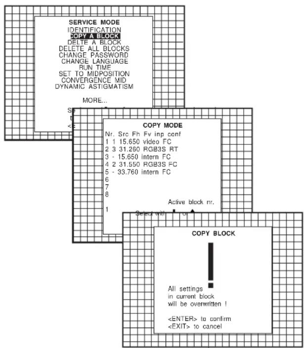 SERVICE MODE IDENTIFICATION COPY / A BLOCK DELETE A BLOCK DELETE ALL BLOCKS CHANGE PASSWORD CHANGE LANGUAGE RUN TIME SET TO MIDPOSITION CONVERGENCE MID DYNAMIC ASTIGMATISM MORE... Copy MODE Nr. Src Fh Fv inp conf 1 1 15.650 video FC 2 3 31.260 RGB3S RT 3 - 15.650 intern FC 4 2 31.550 RGB3S FC 5 - 33.760 intern FC 6 7 8 1 Active block nr. Copy BLOCK All settings in current block will be overwritten ! to confirm to cancel