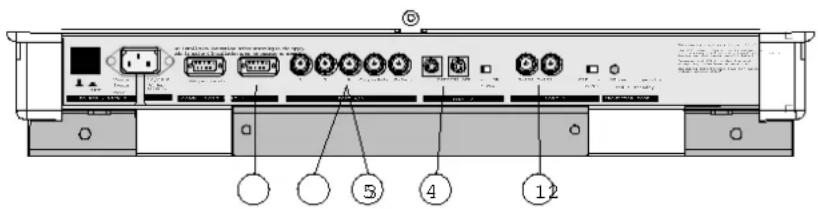 Diagram of a device rear panel with labeled ports and connectors, showing numbered labels 4, 5, and 12 pointing to specific components.
