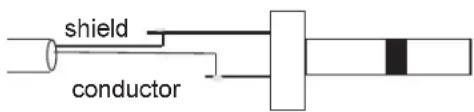 shield conductor