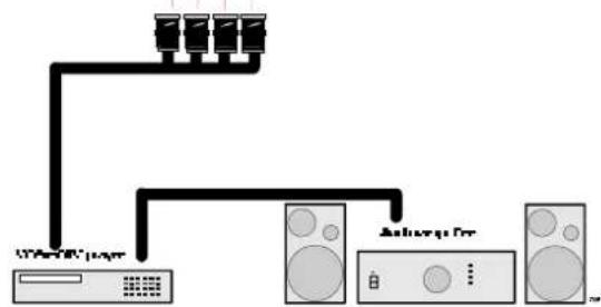 Barco Graphics 808s - Connecting a Component Video source to port 4/5. - 2