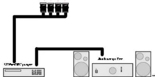 Barco Graphics 808s - Connecting a Component Video source with Tri-level sync to port 4/5. (Opion) - 2