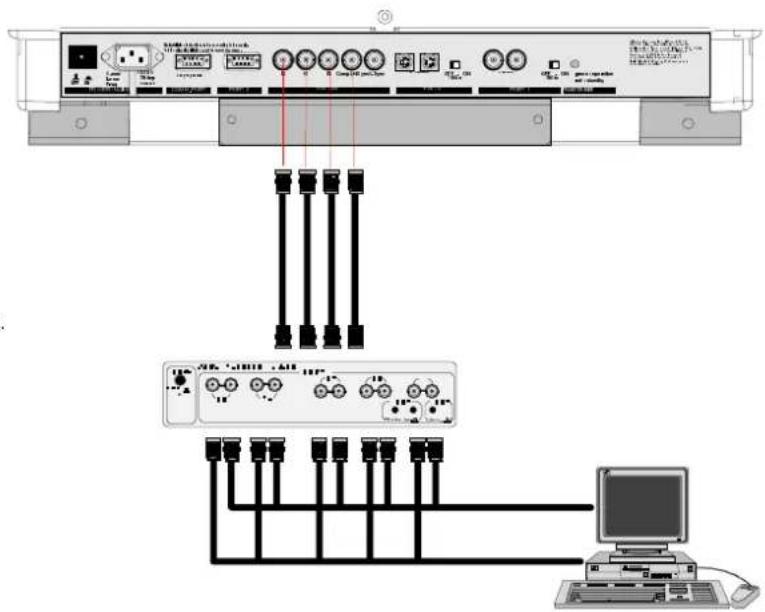 Diagram showing network connection between a server rack and a computer via cable routing, with labeled ports and cable links.