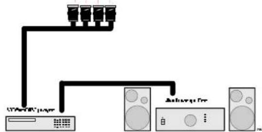 Barco Graphics 808s - Connecting a RGB Analog source with Tri-level sync to port 4/5. (option) - 2