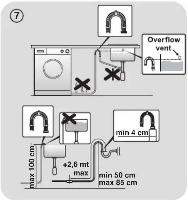 ⑦ Overflow vent max 100 cm +2,6 mt max min 4 cm min 50 cm max 85 cm