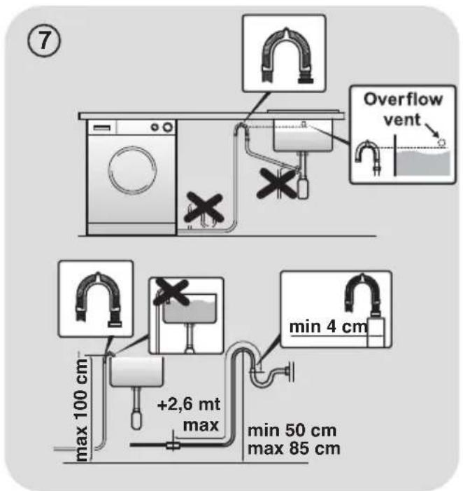 ⑦ Overflow vent max 100 cm +2,6 mt max min 4 cm min 50 cm max 85 cm
