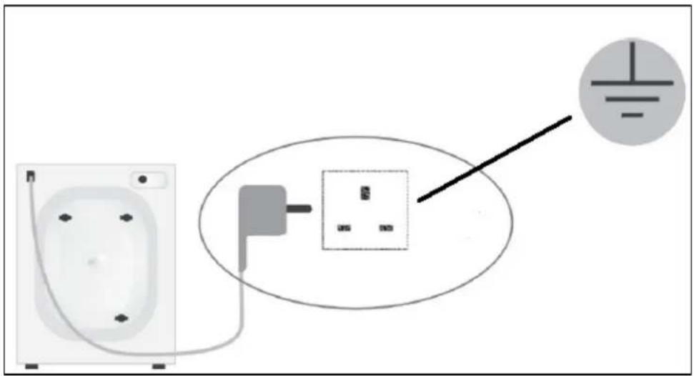 Electrical wiring diagram showing connections between a socket, plug, and power outlet with a ground symbol