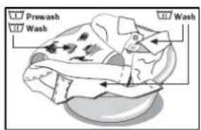 Prewash Wash Wash