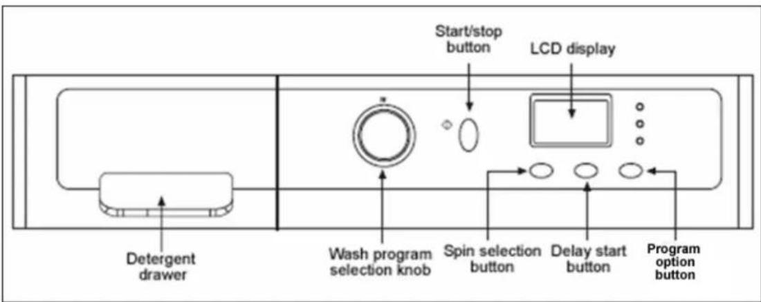 Start/stop button LCD display Detergent drawer Wash program selection knob Spin selection button Delay start button Program option button