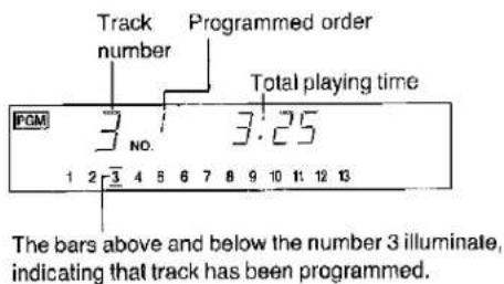 Track number, programmed order, total playing time, FGM 3 NO. 3:25. The bars above and below the number 3 illuminate, indicating that track has been programmed.