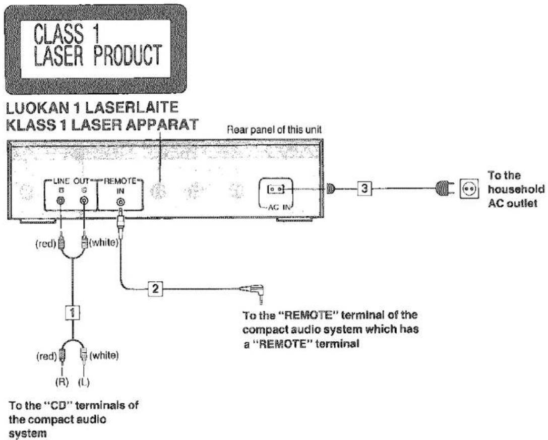 CLASS 1 LASER PRODUCT LUOKAN 1 LASERLAITE KLASS 1 LASER APPARAT Rear panel of this unit LINE OUT REMOTE IN (red) (white) AG IN 3 To the household AC outlet 2 1 (red) (red) (R) (L) To the "CD" terminals of the compact audio system To the "REMOTE" terminal of the compact audio system which has a "REMO…