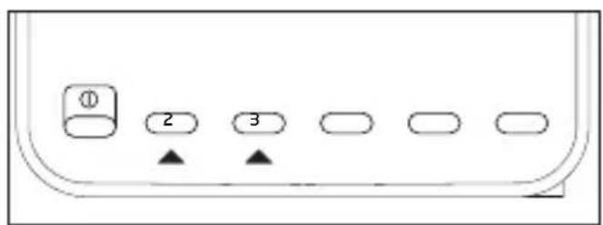Diagram showing a device panel with labeled buttons and indicators, including numbered items 2 and 3.