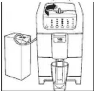 BEKO CEG7425B - Obsluha a používání - 2