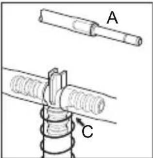 A C