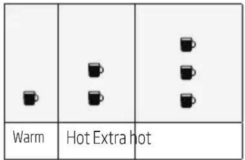 Warm Hot Extra hot