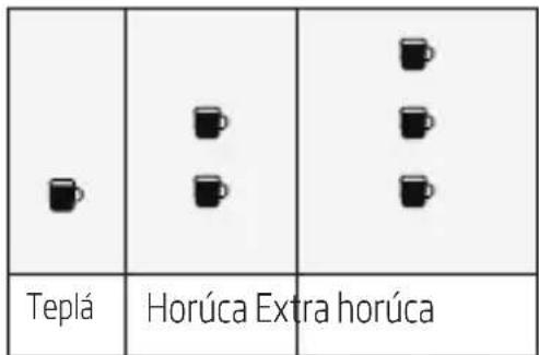 Teplá Horúca Extra horúca