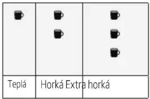 BEKO CEG7425B - Nastavení a uložení teploty kávy - 3