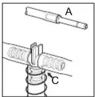 A C