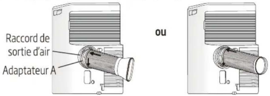 Raccord de sortie d'air Adaptateur A ou
